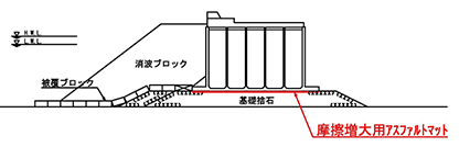 ケーソン堤での使用例