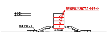 ブロック提での使用例