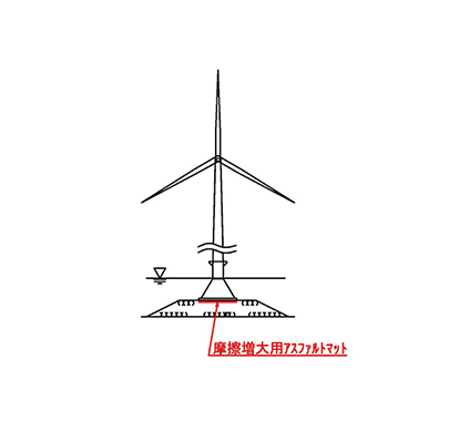洋上風力発電施設での使用例