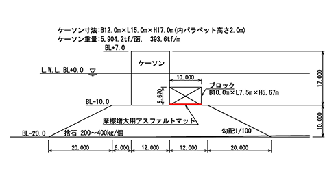 実験断面