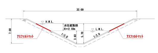 使用例