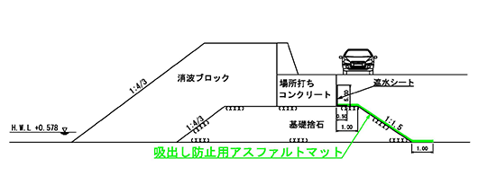 吸出し防止用アスファルトマット