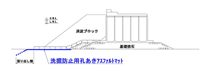 防波堤での使用例