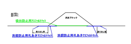 離岸堤での使用例