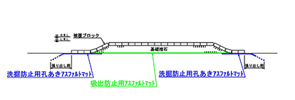 人工リーフでの使用例