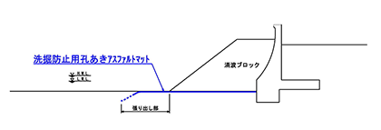 直立消波護岸での使用例