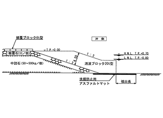 施工時の標準断面図