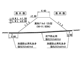 施工時の標準断面図