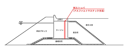 使用例：NKストッパ（シングルタイプ）