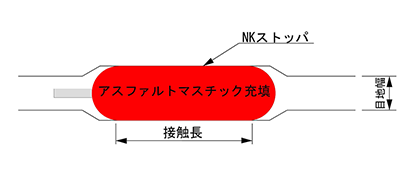 ⽬地部平⾯図