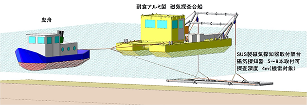 曳航台船方式