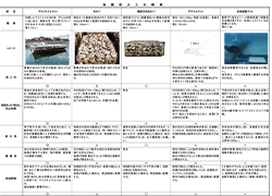 洗掘防止工比較表.pdf